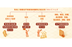 黨紀(jì)學(xué)習(xí)教育 | 對(duì)發(fā)表、傳播有嚴(yán)重政治